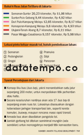 Bakal 6 Ruas Jalan Tol Baru di Jakarta.