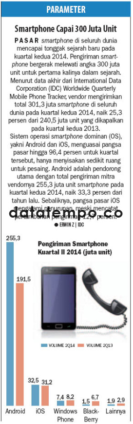 Smartphone Capai 300 juta Unit.