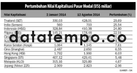 Pertumbuhan Nilai Kapitalisasi Pasar Modal.