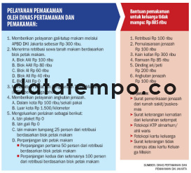 Pelayanan Pemakaman Oleh Dinas Pertamanan dan Pemakaman.