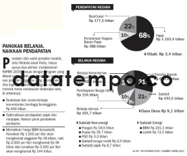 Pangkas Belanja Naikkan Pendapatan.