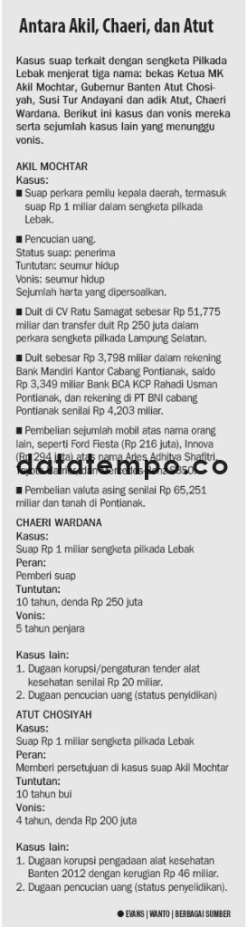 Antara Akil, Chaeri, dan Atut.