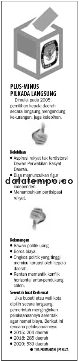 Plus-Minus Pilkada Langsung.