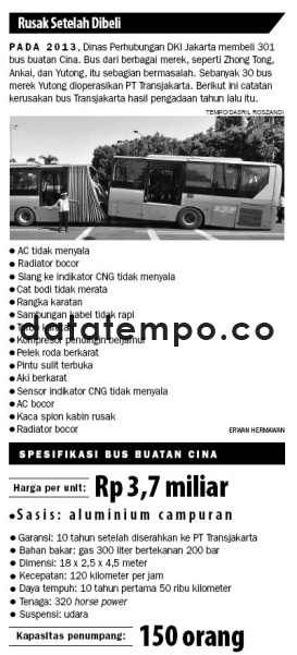 Rusak Setelah Dibeli.