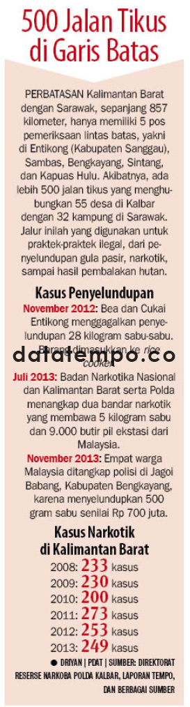 500 Jalan Tikus di Garis Batas.