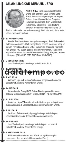 Jalan Lingkar Menuju Jero.