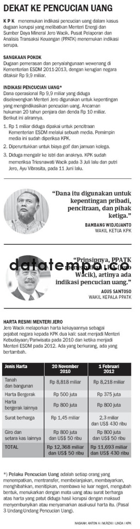 Dekat ke Pencucian Uang.
