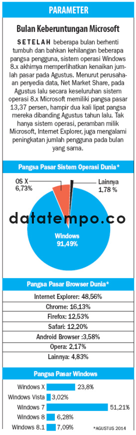 Bulan Keberuntungan Microsoft.