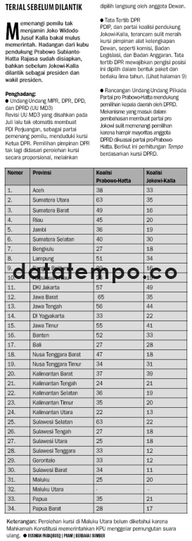 Terjal Sebelum Dilantik.