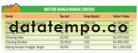 Daftar Harga Rumah Subsidi.