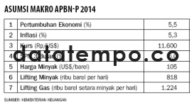 Asumsi Makro APBN-P 2014.