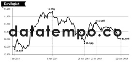 Kurs Rupiah.