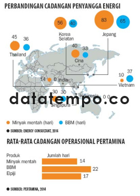 Perbandingan Cadangan Penyangga Energi.