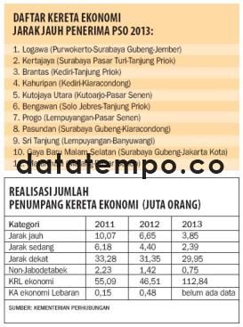 Daftar Kereta Ekonomi Jarak Jauh Penerima PSO 2013.