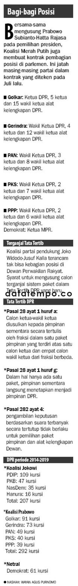 Bagi-Bagi Posisi.
