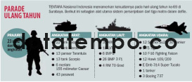 Parade Ulang Tahun.