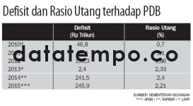 Defisit dan Rasio Uang terhadap PDB.