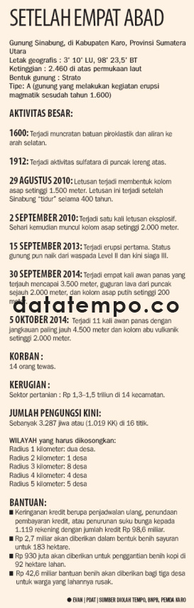 Setelah Empat Abad.