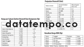 Harga per Sham Emiten Otomotif dan Komponen (Rp)
