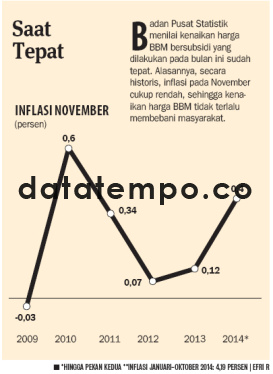 Saat Tepat