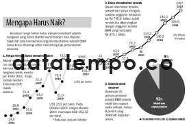 Mengapa Harus Naik?.