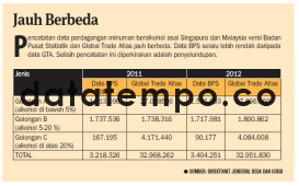 Jauh Berbeda.