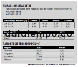 Akibat Likuiditas Ketat.