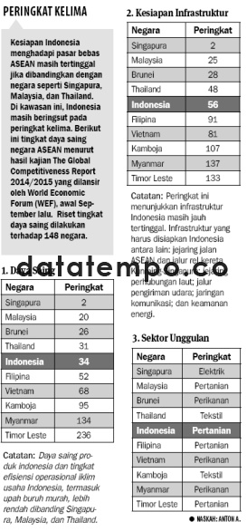 Peringkat Kelima.