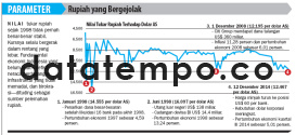 Rupiah Yang Bergejolak.