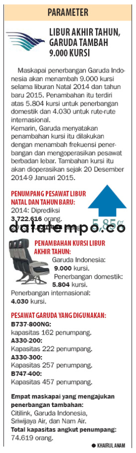Libur Akhir Tahun, Garuda Tambah 9.000 Kursi.
