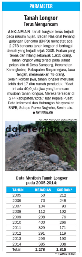 Tanah Longsor Terus Mengancam.