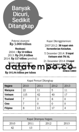banyak Dicuri, Sedikit Ditangkap.