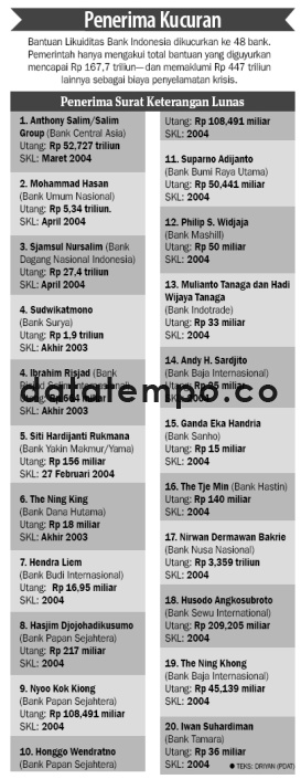 Penerima Kucuran.