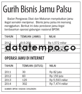 Gurih Bisnis Jamu Palsu.