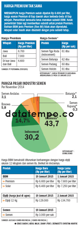 Harga Premuim Tak Sama.
