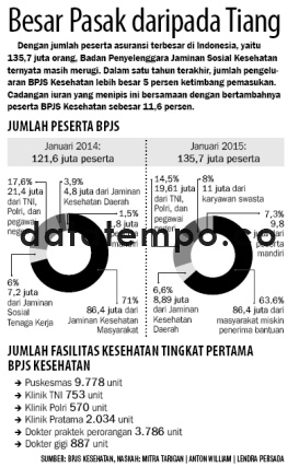 Besar Pasak daripada Tiang.