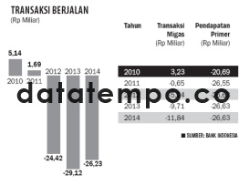 Transaksi Berjalan.