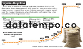 Pergerakan Harga Beras.