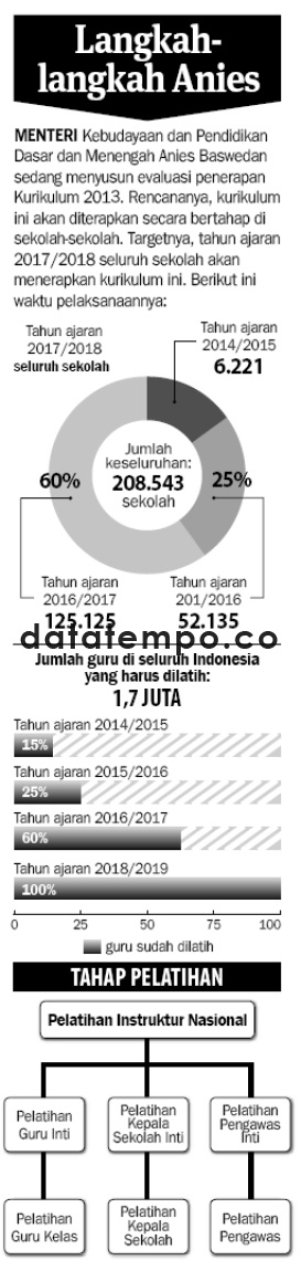 Langkah-langkah Anies.