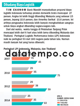 Dihadang Biaya Logistik.