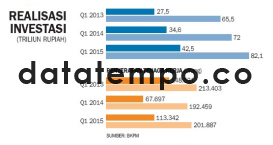 Realisasi Investasi.