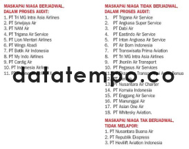 Maskapai Niaga Berjadwal.