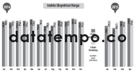 Indeks Ekspektasi Harga.