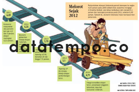 Melorot Sejak 2012.