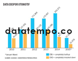 Data Ekspor Otomotif.
