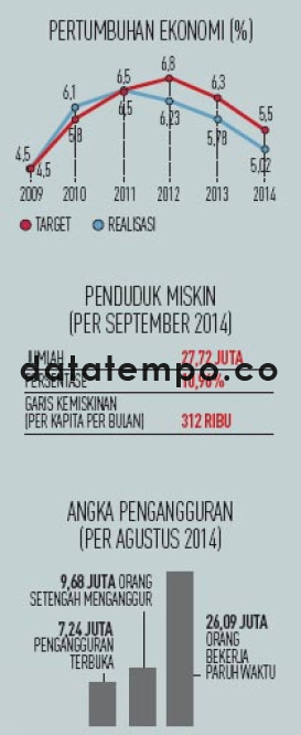 Pertumbuhan Ekonomi (%)