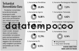 Terhambat Nomenklatur Baru.