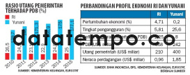 Rasio Utang Pemerintah Terhadap PDB.