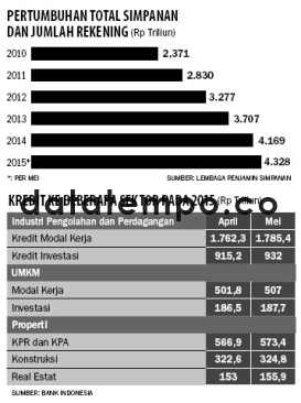 Pertumbuhan Total Simpanan dan Jumlah Rekening.