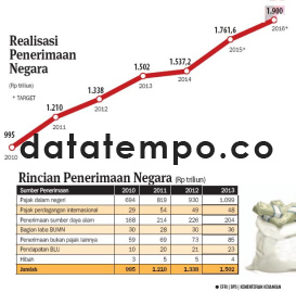 Realisasi Penerimaan Negara.